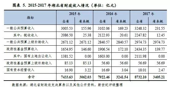 2021扬州各县市gdp_如皋排名第16位 2021年GDP百强县排行榜出炉(3)