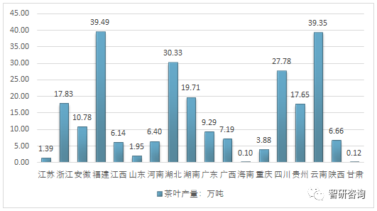 2021年茶叶经济总量_茶叶简笔画