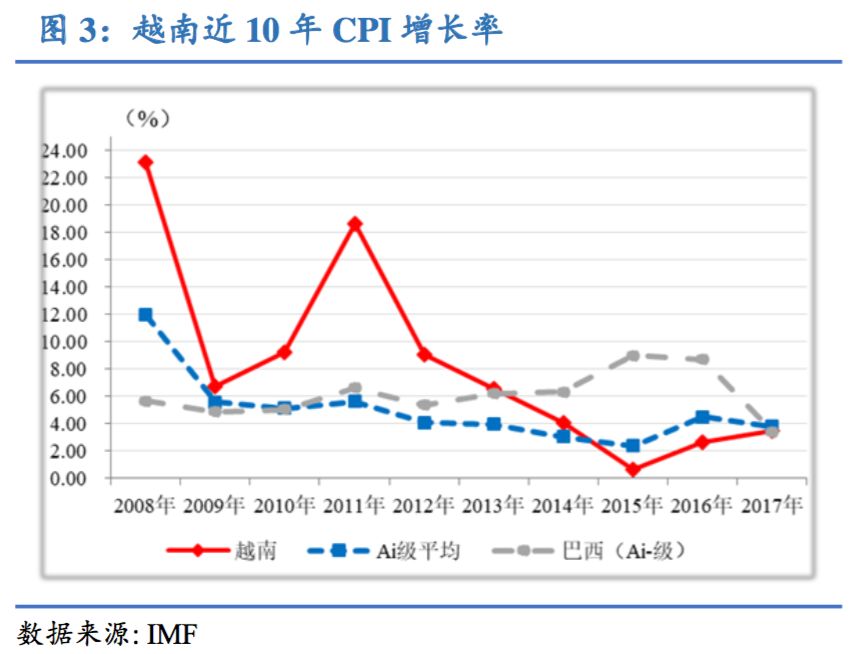 巴西人口增长低_巴西人口(3)