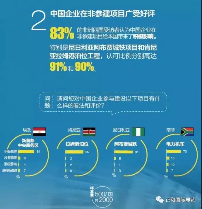 尼日利亚vs中国gdp_尼日利亚学者 新冠疫情对中国经济及中尼经贸合作影响有限