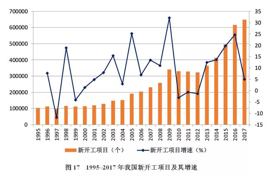 改革开放40年中国建筑业产业发展及工程项目的规模数量的历史变迁