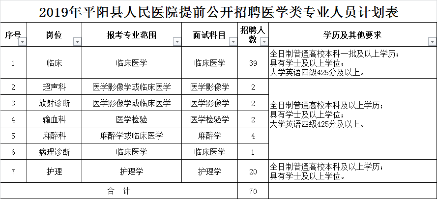 平阳历年人口_平阳公主