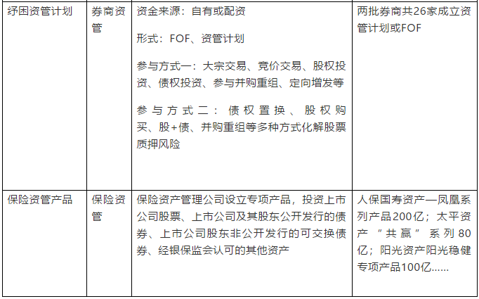 广发证券殷世江民企纾困初探