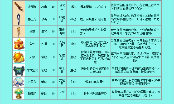 梦幻西游法宝介绍种类大全,法宝种类以及属性.