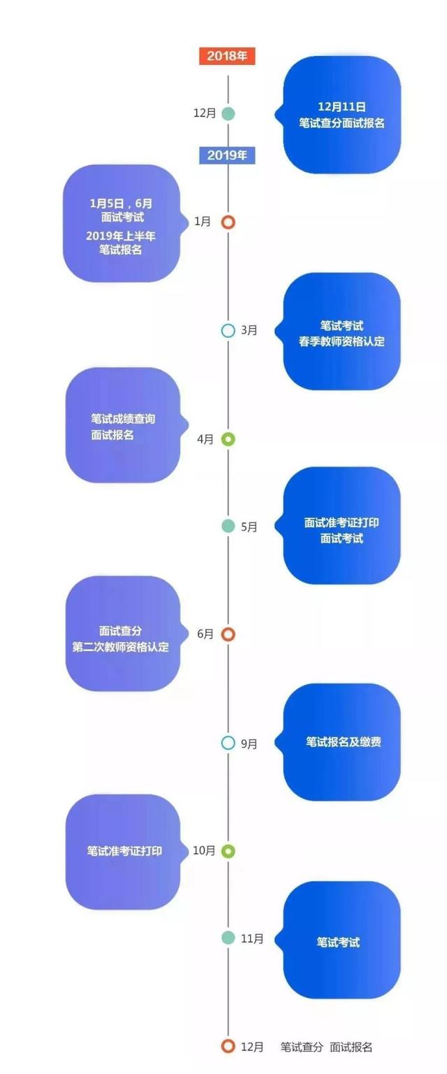 2019年教师资格证考试(笔试|面试)全年时间安排流程图