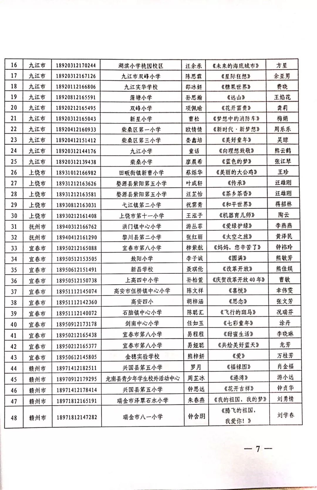 江西省第八届"艺德杯"大中小学师生艺术作品征集活动获奖通报