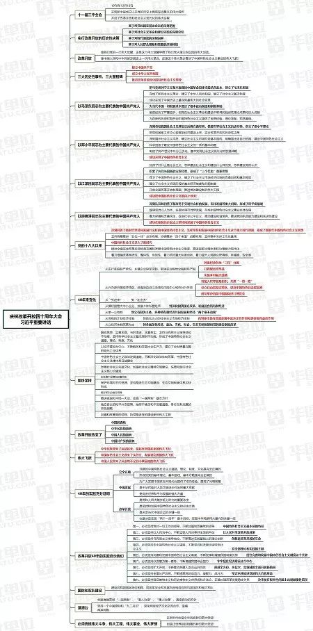 改革开放40周年-思维导图