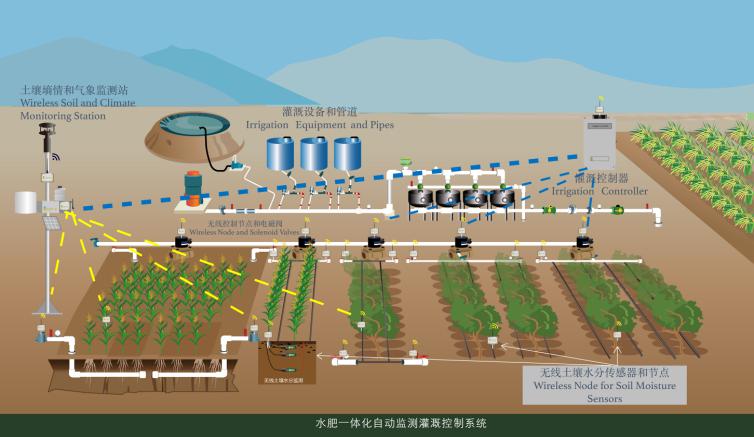 甘肃智能土壤墒情监测系统 农业物联网系统 自动化灌溉系统