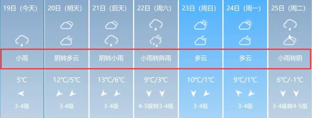 洪泽天气又要反转……_棉衫