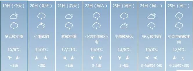 小雨,中雨,阴转中雨,多云转雨.