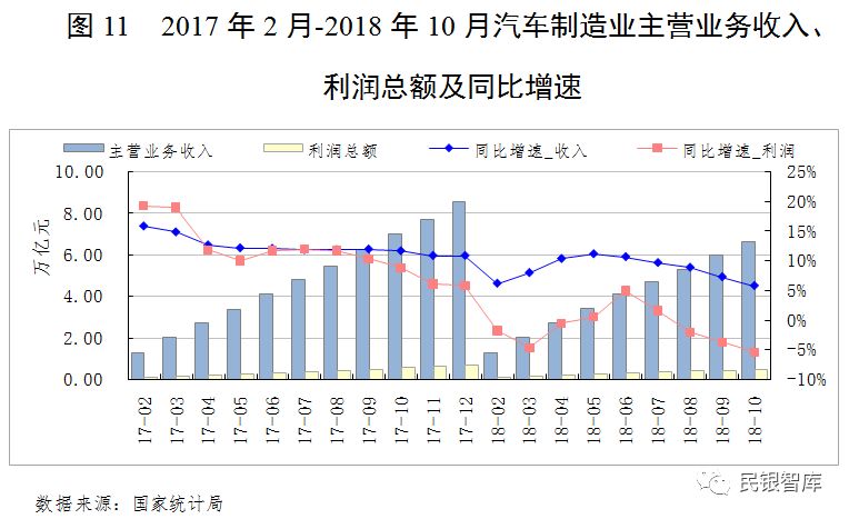 国汽车产业占gdp份额达到30_数说风云 开挂的 双福 忐忑的奥迪