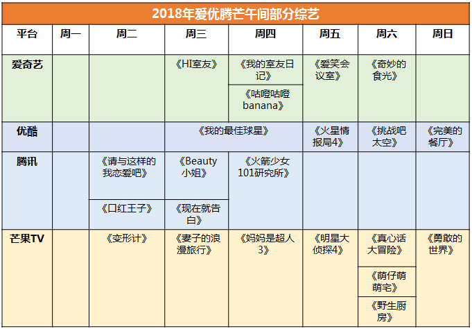 網綜排播新趨勢：愛優騰芒紛紛佈局午間檔！