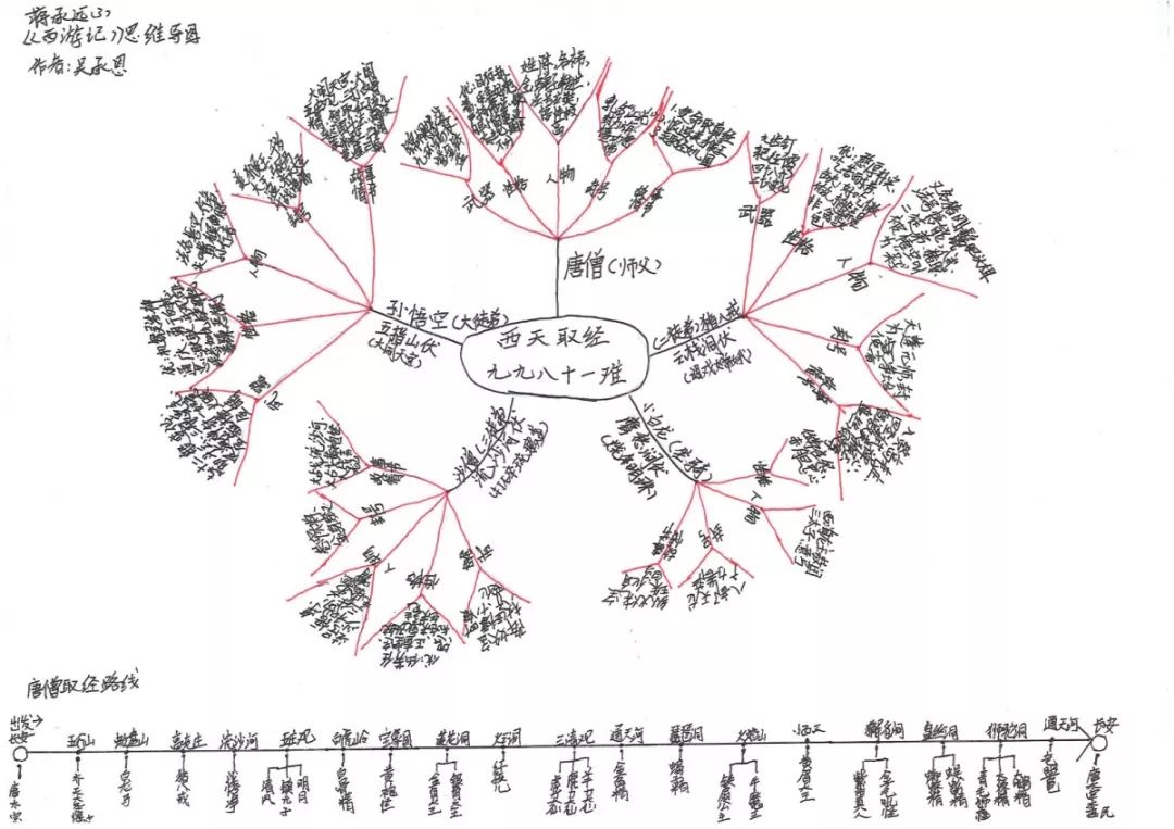 此图为唐僧师徒的取经路线和人物形象图.