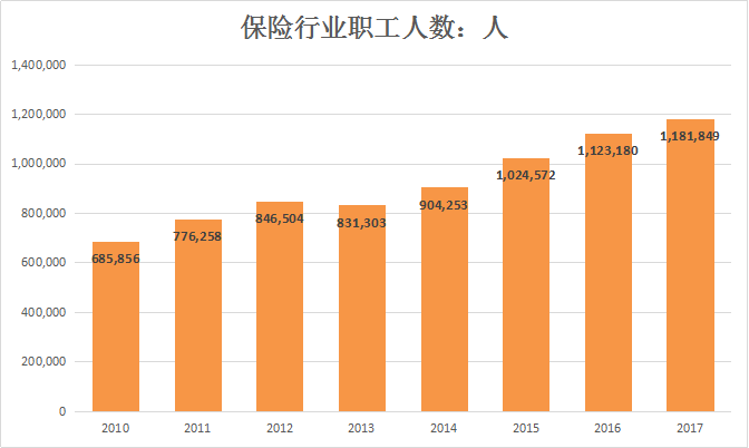 物流成本gdp和物流总收入对比_王继祥 中国物流成本占GDP的最佳比例是多少(3)