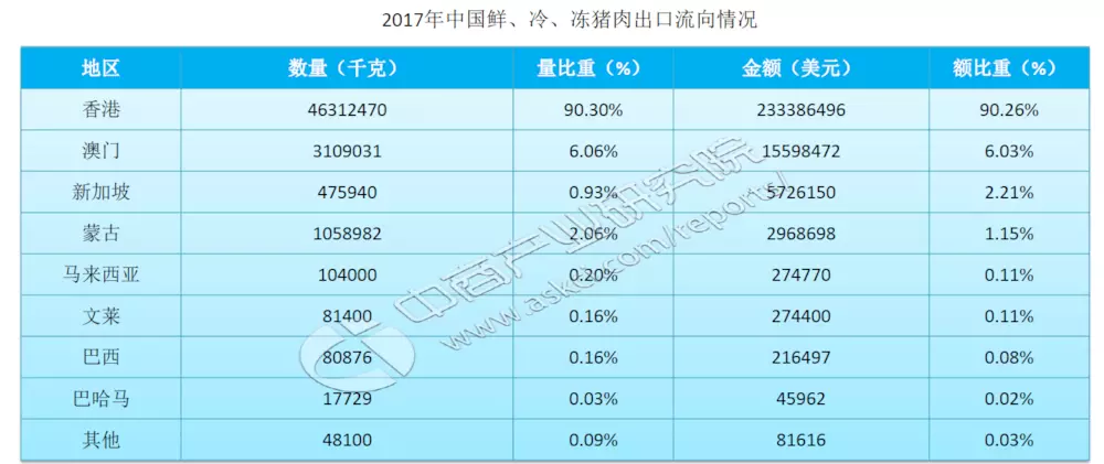 豬肉行業市場現狀及發展前景研究報告 財經 第2張