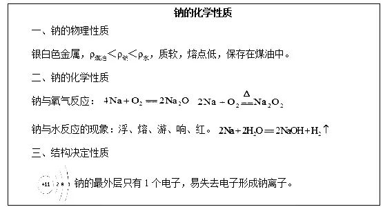 环节四:小结作业 小结:师生共同总结钠的物理性质和化学性质.