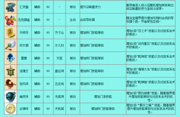 梦幻西游法宝介绍种类大全,法宝种类以及属性.