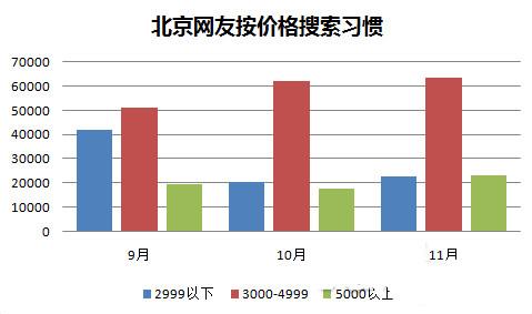 北京房间限制人口数量_北京人口数量分布图(2)