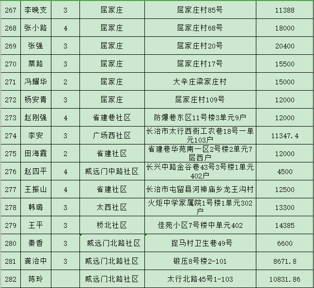 潞州区2021年gdp多少_云南2021年一季度各州市GDP