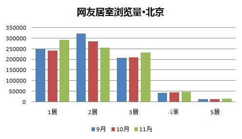 北京房间限制人口数量_北京人口数量分布图(2)