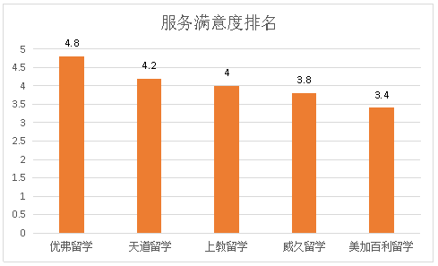 郑州留学中介排名_郑州大学排名