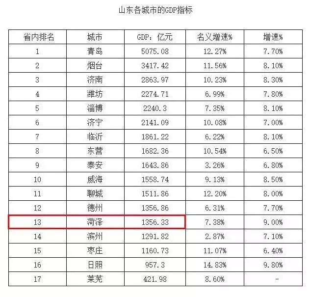 2017菏泽gdp_菏泽牡丹(3)