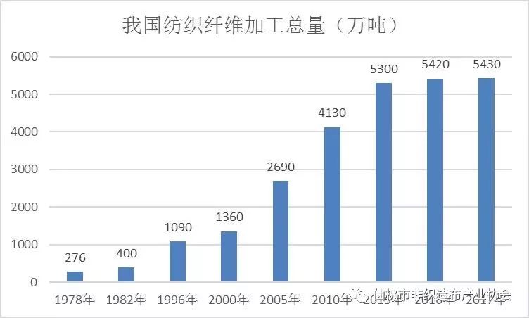 改革开放40年gdp变化视频央视_上半年GDP出炉 各省区市 富可敌国 广东 西班牙(2)