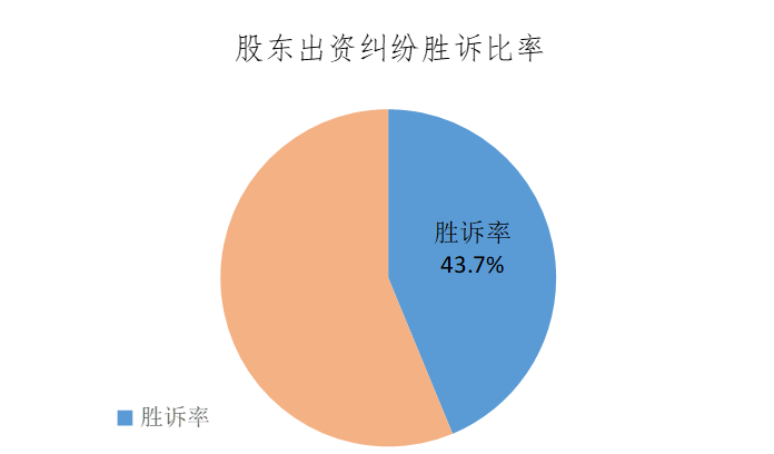 损失人口_人口普查(2)