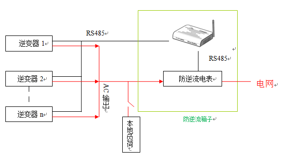 【科普】防逆流装置在光伏系统中的应用