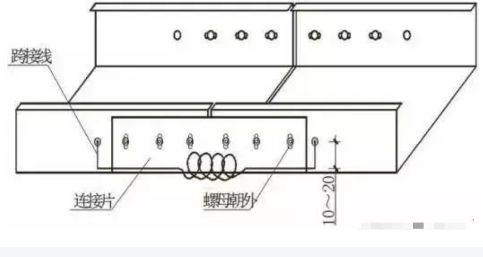 桥架连接做法图