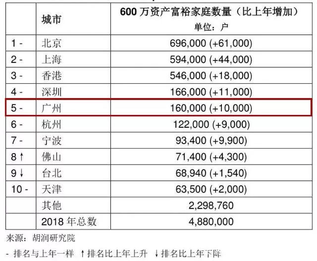 广州人口总数_哪些省份人口优势最明显 拿地买房不能不参考(3)