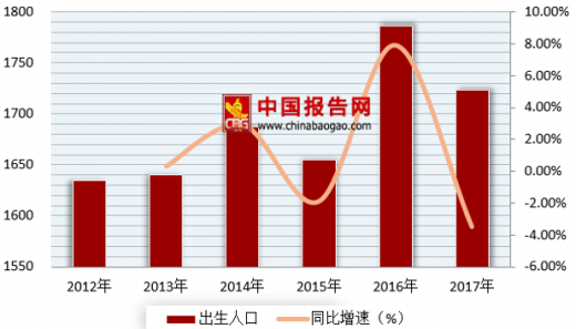 优化人口结构_全面二孩意在 优化人口结构(2)