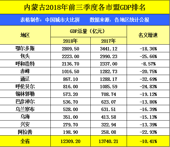 赤峰市市区人口有多少_玩转赤峰NO391 内蒙古人口第一大城市,中国四线城市 赤(2)