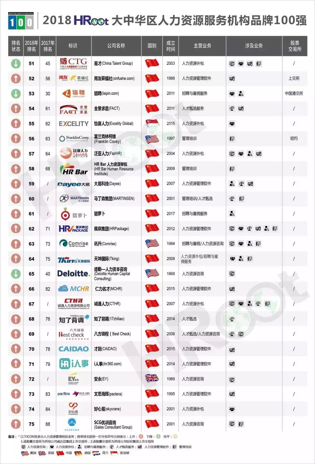 【猎头圈】中国人力资源大事件(2018.12.13~12.19)