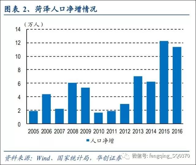 亳州gdp与商丘相比_2020年前三季度河南各市GDP出炉 商丘跃居全省第六(3)