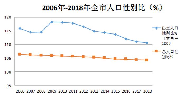 山西户籍人口数据_山西人口普查会议图片(3)