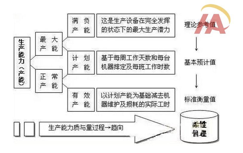 华遨服装管理系统服装企业产能分析和衡量应注意