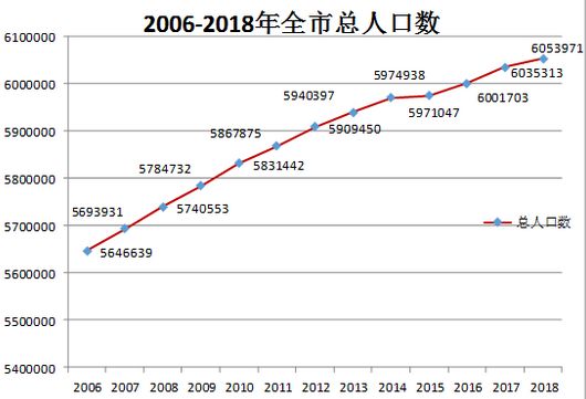 台州市有多少人口数量_台州到底有多少人 最新人口数据出炉 已突破了这个数