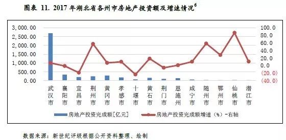 湖北省2018年经济总量是多少_湖北省2018年建筑定额