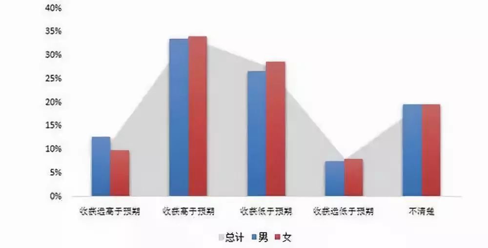 外媒双标报道中国gdp_中国GDP可信度遭疑 增速真的已低于3 吗