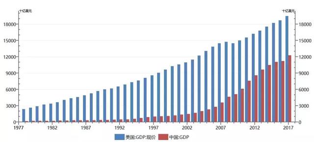 改革开放40周年丨数据告诉你伟大的梦想是拼出来干出来的