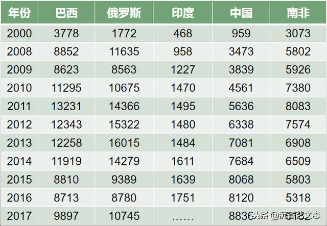 1978年中国人均gdp增长率_胡锦涛:从78年到07年国内生产总值年均增长9.8%