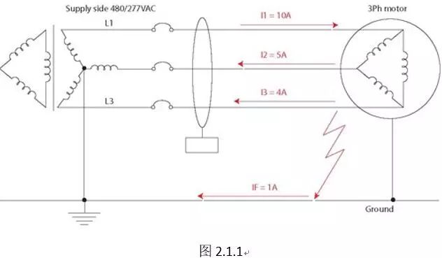 假设检验的基本原理是什么_假设检验思维导图(3)