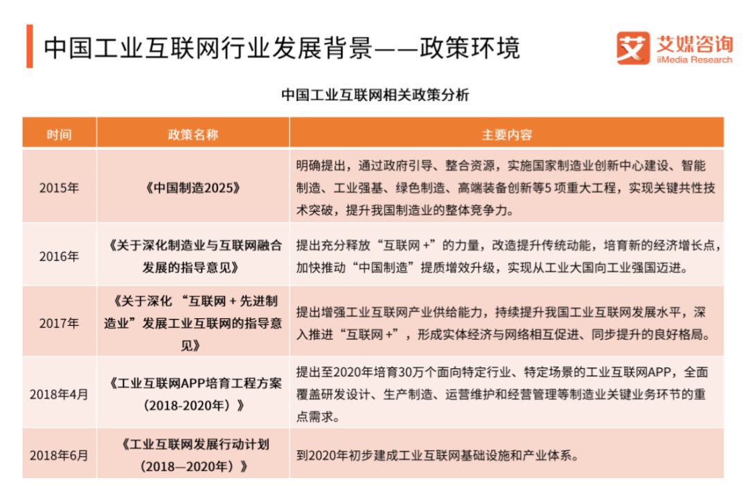 2018年中国工业互联网发展专题研究报告