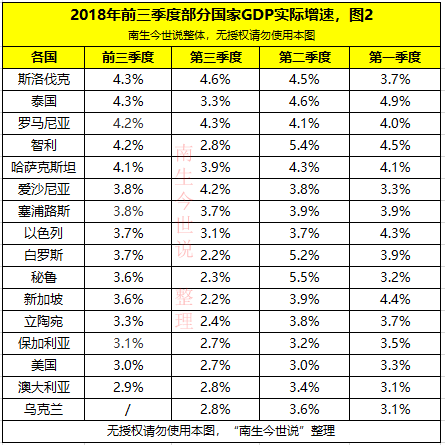 菲律宾前三季度gdp_表情 美国第三季度GDP环比增长2.9 创两年新高 界面新闻 天下 表情(3)