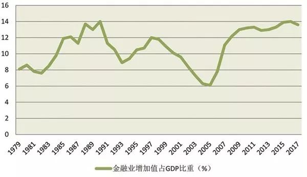 2017年深圳第一季度gdp_年度经济任务(2)