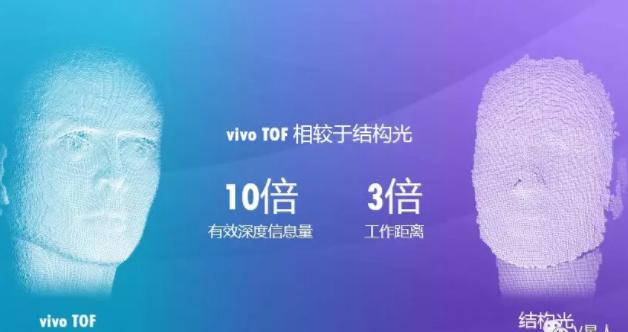 vivo為什麼積極布局TOF技術？這幾方面或許大有未來 科技 第4張