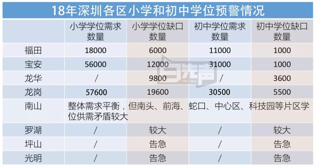 龙岗区2017年出生人口_龙岗区地图