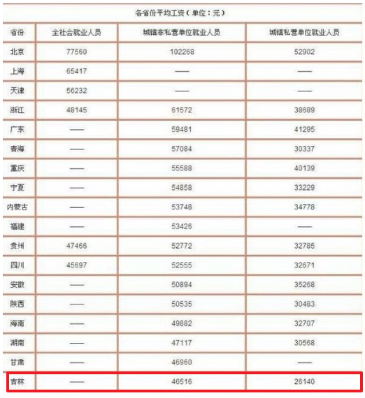 广东改革开放后gdp增速_南充发布重磅经济数据 2018年经济总量继成都 绵阳之后突破(3)