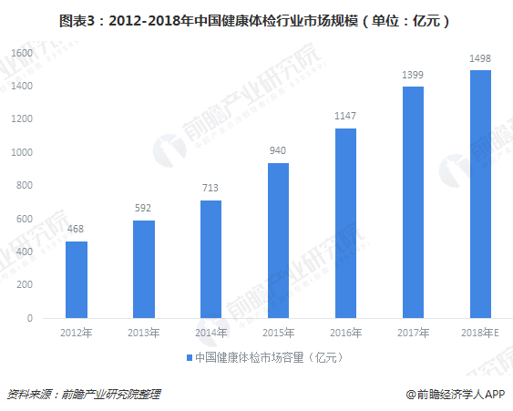 人口过程是研究_人口普查